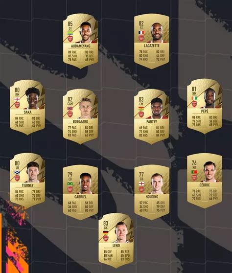 arsenal.sofifa|Arsenal FIFA 22 Ratings & Team Stats .